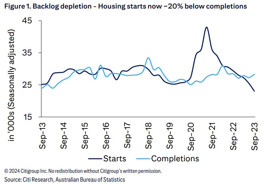 Will Australian House Prices Rise In 2024 Hans Lee Livewire   Screenshot 2024 01 18 At 1.39.18 pm 